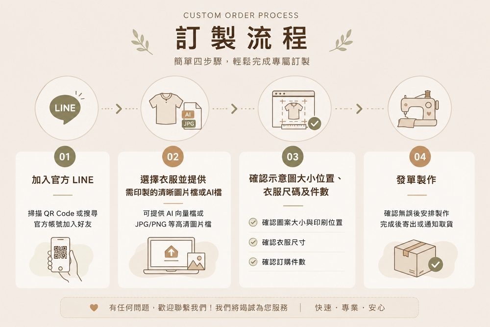 台南團體服訂製流程說明